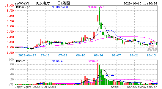 闽东电力-闽东电力股吧