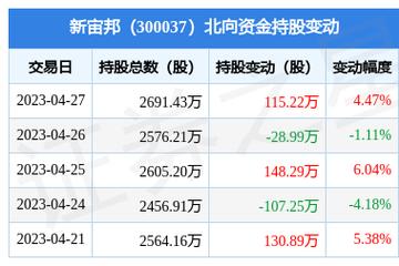 股票信息查询-股票信息查询新宙邦