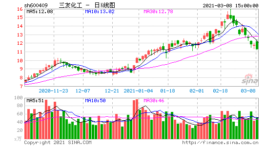 三友化工-三友化工股票股吧
