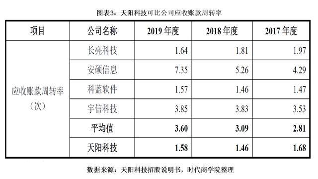 天阳科技-天阳科技是外包公司吗