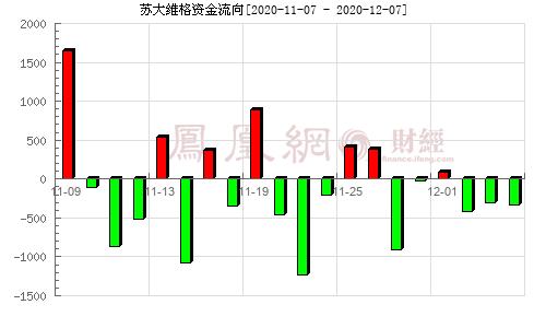 苏大维格-苏大维格股票股吧