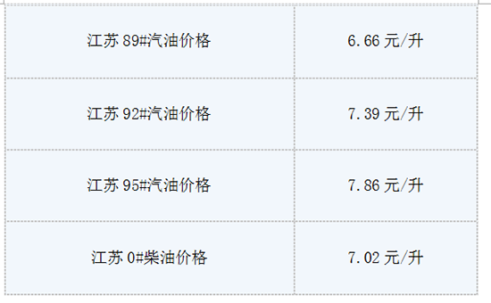 江苏新能-江苏新能历史行情