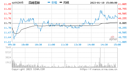 四维图新股票-四维图新股票行情