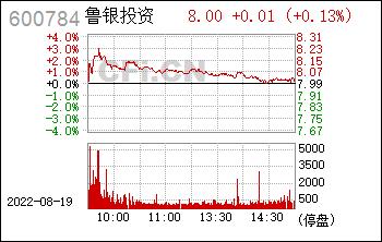 鲁银投资-鲁银投资(600784)股吧