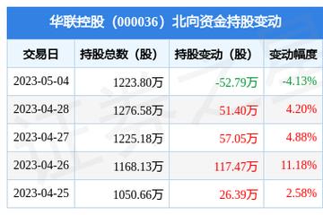 华联控股-华联控股(000036)股吧