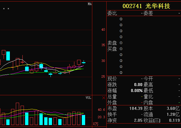 002741-002741光华科技股吧