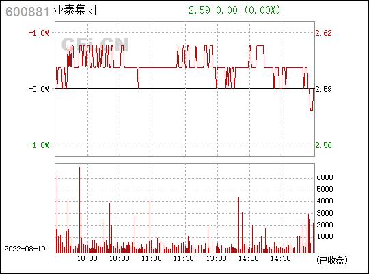 亚泰集团股票-亚泰集团股票行情