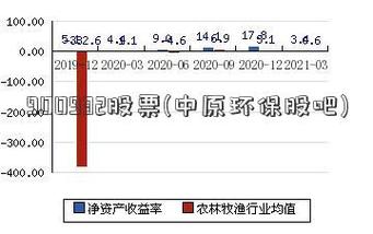 中原环保股票-中原环保股票股吧