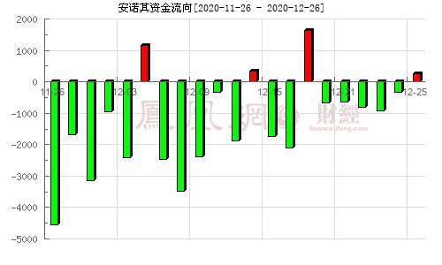 安诺其股票-安诺其股票股吧