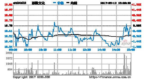 浙报传媒股票-浙报传媒股票600633