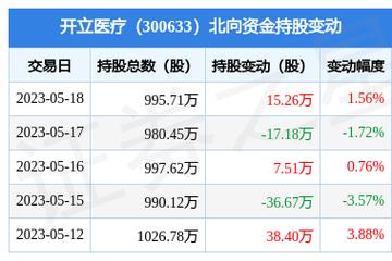 开立医疗-开立医疗股票