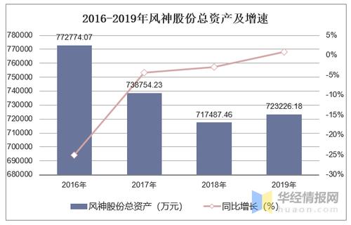 风神股份-风神股份(600469)股吧