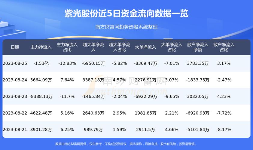 紫光股份股票-000938紫光股票股吧