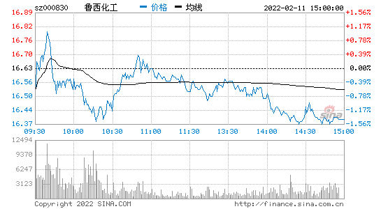 鲁西化工股票-鲁西化工股票股吧