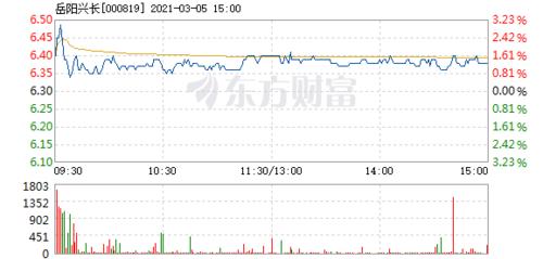 岳阳兴长股票-岳阳兴长股票股吧