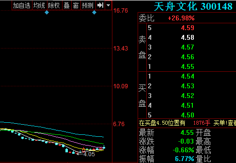 天舟文化股票-天舟文化股票股吧