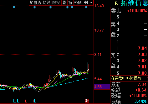 002261股票-002261股票行情