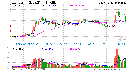 国元证券股票-国元证券股票行情