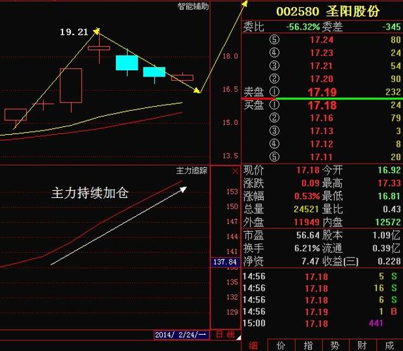 圣阳股份股票-圣阳股份股票股吧