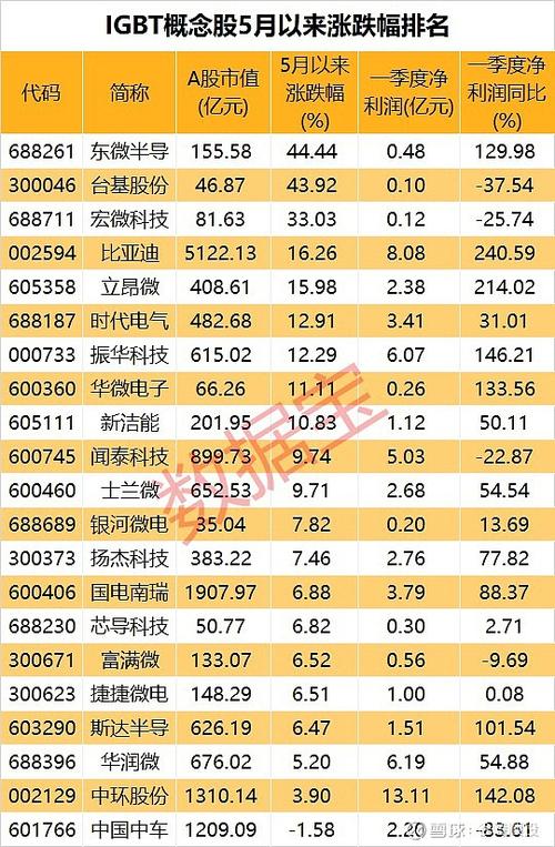 国创高新股票-国创高新股票股吧