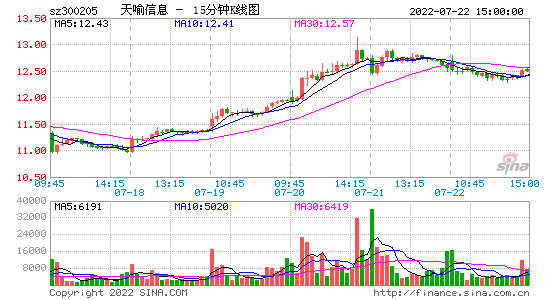 天喻信息股票-天喻信息股票股吧