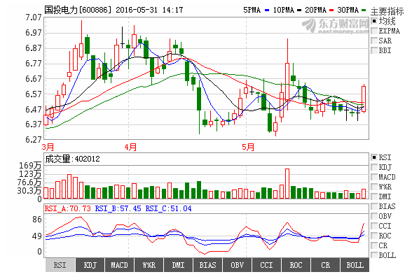 方大炭素600516-方大炭素600516今日行情