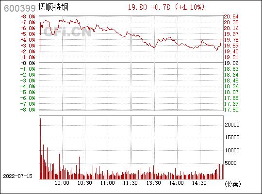 抚顺特钢600399-抚顺特钢600399今日收盘价