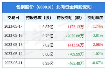 600010包钢股份-600010包钢股份股吧最新消息