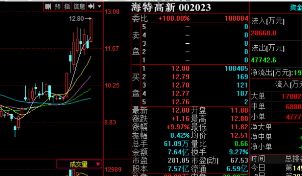 海特高新-海特高新股吧