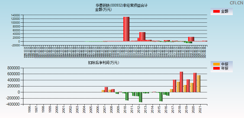 华菱钢铁-华菱钢铁股票