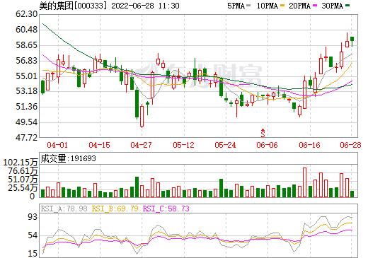 美的股票-美的股票0003333今日行情