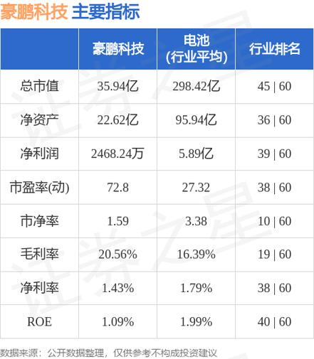 豪鹏科技-豪鹏科技股吧