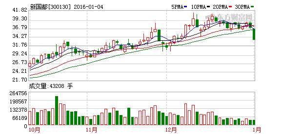 300130-300130新国都股吧