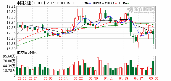 601800-601800中国交建股吧
