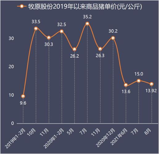 牧原股份股票-牧原股份股票股吧