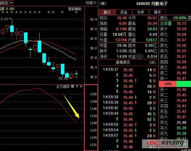 均胜电子股票-均胜电子股票东方财富网