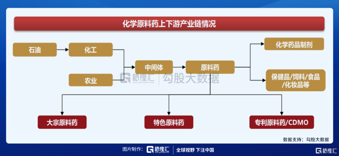 医药原料药-医药原料药是什么意思