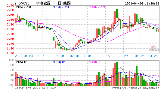 华电能源股票-华电能源股票股吧