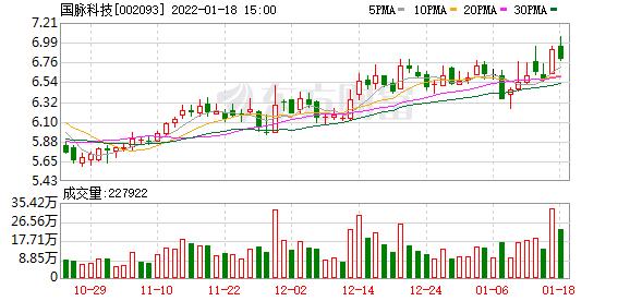 国脉科技股票-国脉科技股票股吧
