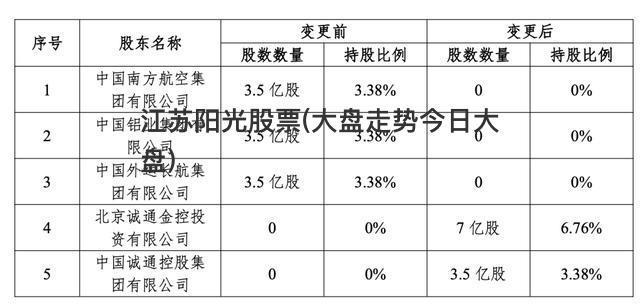 江苏阳光股票-江苏阳光股票行情