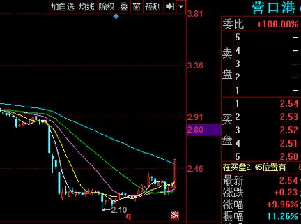 600317营口港-600317营口港退市