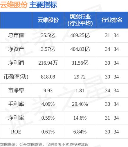 云维股份股票-云维股份股票股吧