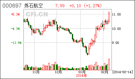 炼石有色股票-炼石有色股票行情