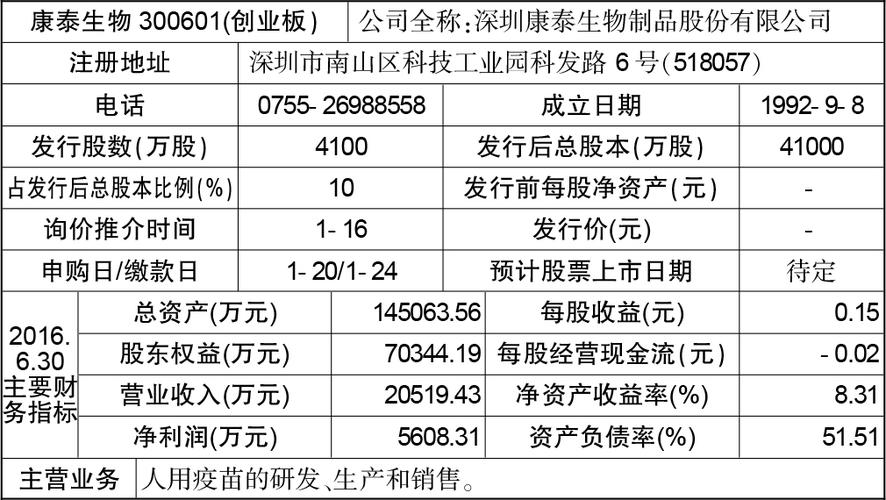 康泰生物-康泰生物(300601)股吧