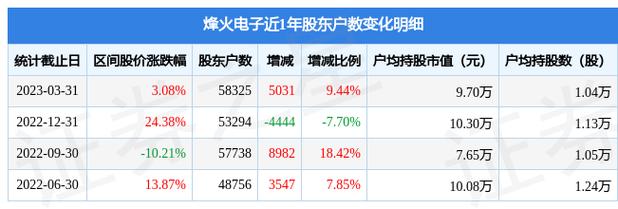 烽火电子-烽火电子重组最新消息