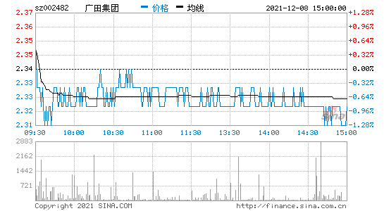 002482-002482广田集团股吧