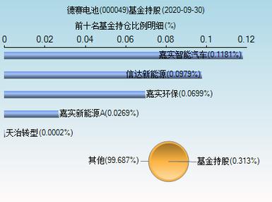 德赛电池股票-德赛电池股票股吧