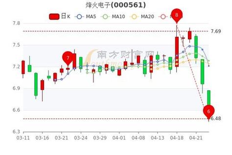 烽火电子股票-烽火电子股票股