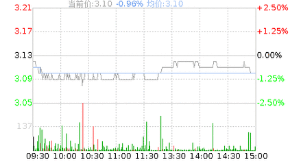 渝开发股票-渝开发股票股吧