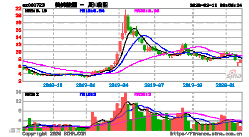 美锦能源000723-美锦能源000723目标价